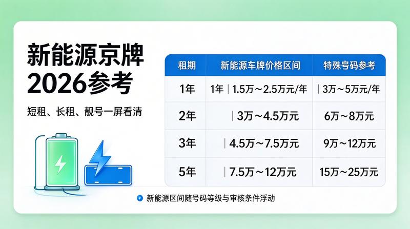 京牌租赁安全措施