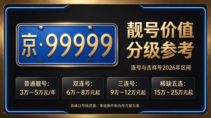 2026年京牌租赁服务概览